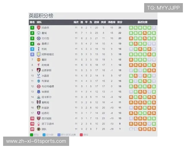 英超联赛中各球队的竞争力与球员发展 英超联赛中各球队的竞争力与球员发展