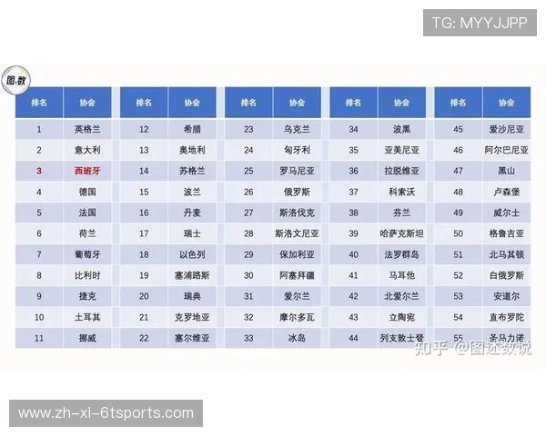西甲联赛八强球队名单全解析 西甲联赛八强球队名单全解析